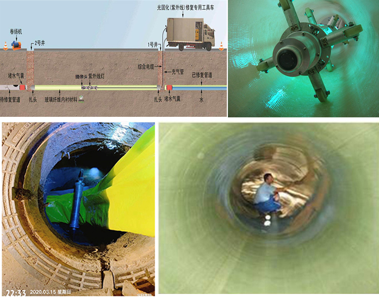 高台UV-CIPP内衬修复