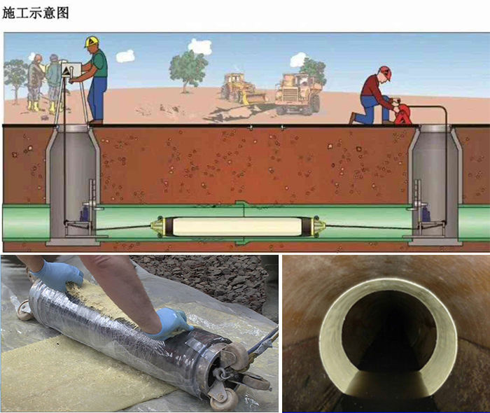 高台管道局部点状修复